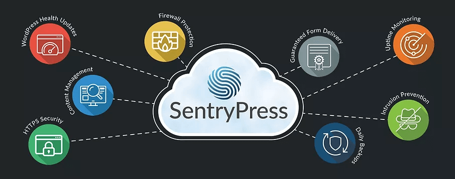 SentryPress_InfoGraphic